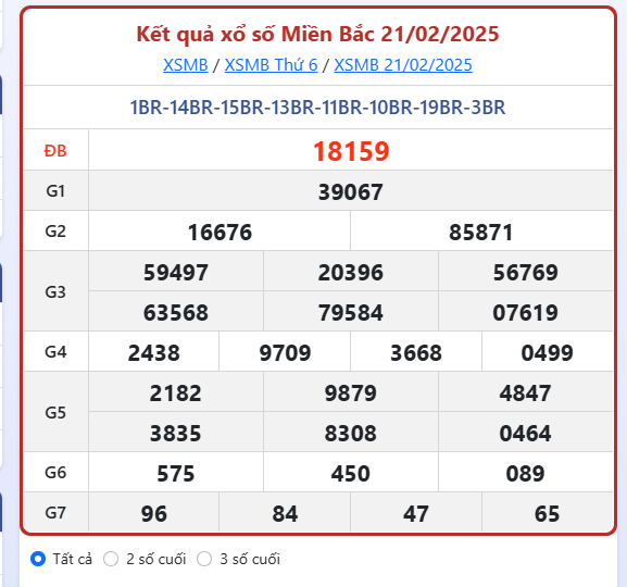 Dự đoán Xổ Số Miền Bắc 22/2/2025 - Dự đoán MB ngày 22 tháng 2